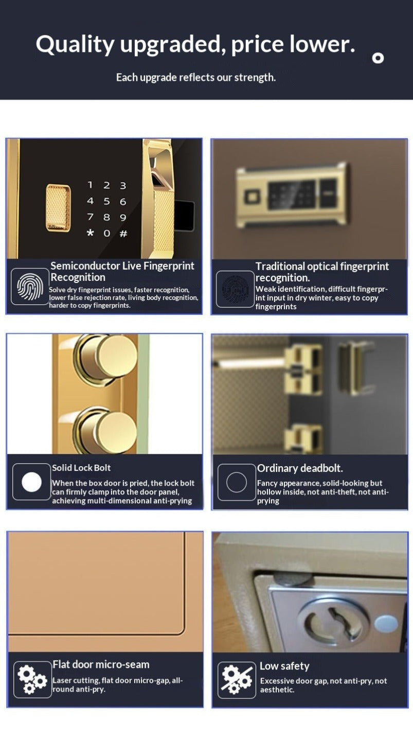 All-steel Safe Electronic Password Mini Combination Lock Box