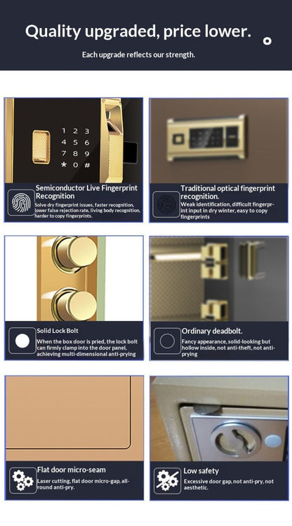 All-steel Safe Electronic Password Mini Combination Lock Box
